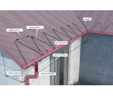Захист від зледеніння дахів та водостоків RoofMate 20-RM2-04-25 4 метри