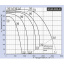 Вентилятор для прямоугольных каналов Binetti GFQ 60-30/280-4E Рівне