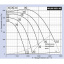 Вентилятор для прямоугольных каналов Binetti GFQ 60-35/315-4D Полтава