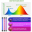 Светодиодная фитолампа GrowLight cо штативом для выращивания комнатных растений Full Spectrum (20201202) Ромни