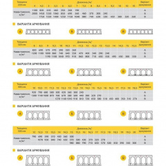 Багатопорожнинні плита перекриття ПБ 35.12.22-9,5К7в (220 / А) П Королево