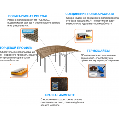 Виготовлення навісів з полікарбонату Броди