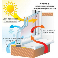 Виготовлення склопакета (скла) на замовлення Тячів