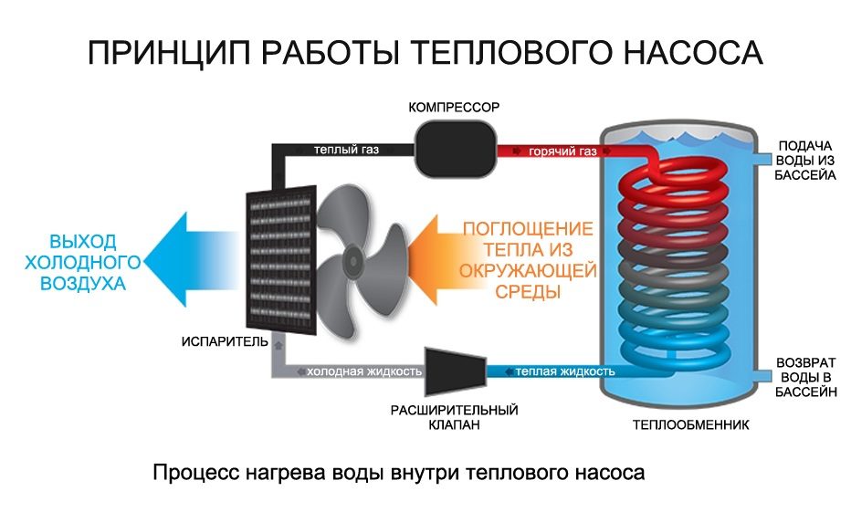 Уплотнитель для насоса бассейна