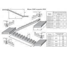 Лестничная площадка ЛПФ25.10-5в (закладные)