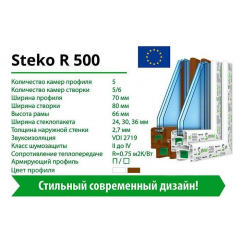 Металопластикове вікно Steko R-500 Херсон
