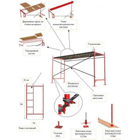 Будівельні лаштування рамні