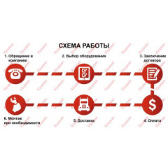 Вишка-тура (підмостка пересувна) 1,2х2,0 м 7,8 м (1+6) Львів