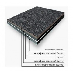 Євроруберойд Aquaizol ПЕ-3,0-ГР 1x10 м Стрий