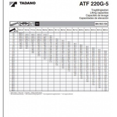 Послуги автокрана 220 тон Tadano ATF 220 G-5 Кропивницький