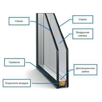 Склопакети на вікна 4х16х4i однокамерний з енергозбереженням