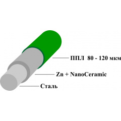 Сітка для огорожі 1.73 коричневий-ral 8017 / Zn + ППЛ / 3D / 3-4 / SZ Токмак