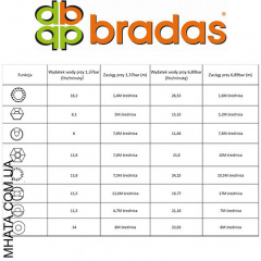 Ороситель статический 8 функций Bradas ECO-1080 Киев