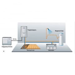 Тепловой насос Gree Versati GRS-CQ10Pd/Na-K Слов'янськ