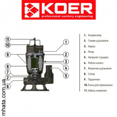 Дренажно-фекальний насос KOER WQD 20-15-1,5 FREZA корпус чавун (фреза) Н=15М,Q=18кбМ,P=1500 Вт, 2" Київ
