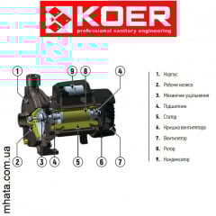 Поверхневий відцентровий насос KOER CPM-158 (Н=32М Q=6кбМ P=750Вт. 1"x1") Суми