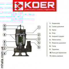 Дренажно-фекальний насос KOER WQD 20-9-0,75S STEEL корпус нерж. Н=9М Q=20кбМ P=750 Вт, 2" Киев