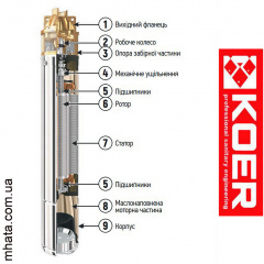 Cкважинный вихревой насос KOER 4 SKm 100 Кропивницький