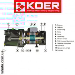 Поверхневий самовсмоктувальний насос KOER JET-60 (корпус чавун Н=30М Q=3,3кбМ P=370 Вт. 1"x 1") Энергодар