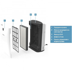 Очищувач повітря Boneco P340 Хмельницький