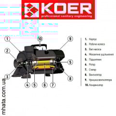 Поверхневий відцентровий насос KOER KGA-1A (Н=18М Q=16кбМ P=750 Вт. 1,5"x1,5") Ужгород