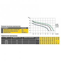 Насос відцентровий Optima JET150-PL Володимир-Волинський