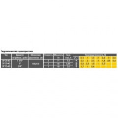 Циркуляційний насос Optima OP20-40 Броди