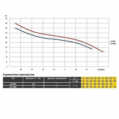 Насос відцентровий JET Optima 80А-PL Чернівці