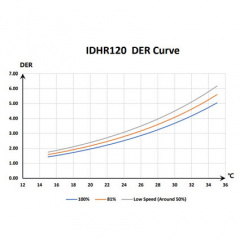 Інверторний осушувач повітря Fairland IDHR120 120 л/добу Вишневе