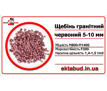 Щебінь гранітний червоний 5х10 фракції 5-10 навалом 5*10