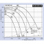 Вентилятор для прямоугольных каналов Binetti GFQ 60-35/315-4D Кропивницкий