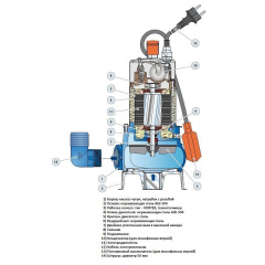 Погружной фекальный насос Pedrollo VXm 10/40 Золотоноша