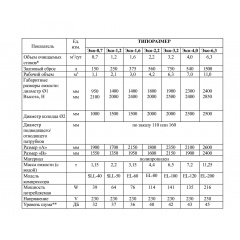 Станция полной биологической очистки на 1,6 м3 в сутки Кривой Рог