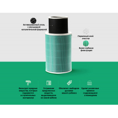 Фільтр для очищувача повітря SBT group Mi Air Purifier M2R-FLP High Density Київ