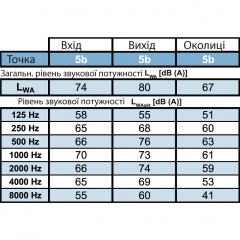 Вентилятор для прямоугольных каналов Binetti GFH 50-25/250-2E Одеса