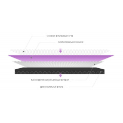 Фільтр для очищувача повітря SBT group Mi Air Purifier M2R-FLP Antibacterial Запоріжжя