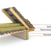 Мінеральна базальтова вата ТехноНІКОЛЬ Роклайт 50 мм утеплювач для стін, підлоги та даху в плитах