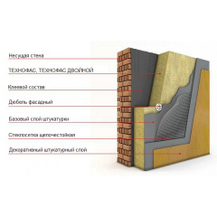 Мінеральна базальтова вата ТехноНІКОЛЬ Технофас ЕФЕКТ 100 мм теплоізоляція та утеплювач для фасадів у плитах Полтава