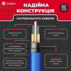 Тонкий мат гріючий Valmi Mat 3,5 м2 700 Вт 200 Вт/м2 з програмованим терморегулятором E51 Харків