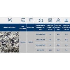 Гранітна бруківка шашка 50х50х50 мм колота 5 см Тернопіль