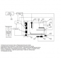Парогенератор Coasts KSB-120 12 кВт 380 В с выносным пультом KS-300A Кропивницкий