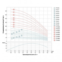 Насос центробежный скважинный 0.55кВт H 58(44)м Q 100(60)л/мин Ø102мм (кабель 35м) AQUATICA (DONGYIN) (777472) Ладан