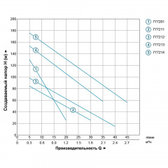 Насос шнековий 0.37кВт H 95(48)м Q 30(20)л/хв Ø96мм 10м кабелю (4QGDM1.2-50-0.37) AQUATICA (778211) Київ