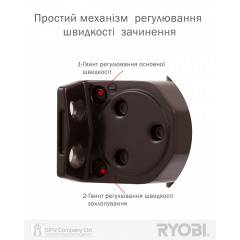 Доводчик двери марки RYOBI® (Япония) весом до 65 кг и шириной двери 965 мм Бровары