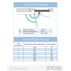 Доводчик накладний RYOBI 4550 (Японія) на двері вагою до_200кг та шириною 1600мм Самбір