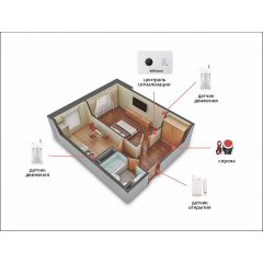 Комплект сигналізації GSM Alarm System G10C для 1-кімнатної квартири Білий (GGFBD678CHYVIDO) Київ