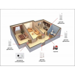 Комплект сигналізації GSM Alarm System G10C для 2-кімнатної квартири Білий (GFBVC208CDHUDKL) Бердичів