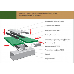 Алюмінієвий профіль притискна кришка АПК-40 бронзовий довжина 6 м Шостка