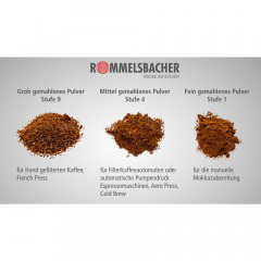 Кавомолка Rommelsbacher EKM 200 Ужгород