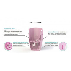 Горшок для орхидей Orchidea TWIN 3,3 л пурпурный Santino Бердичев